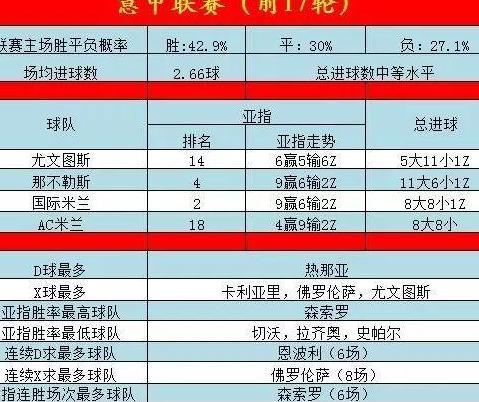 【干货】五大联赛半程数据:德甲场均3球,大球