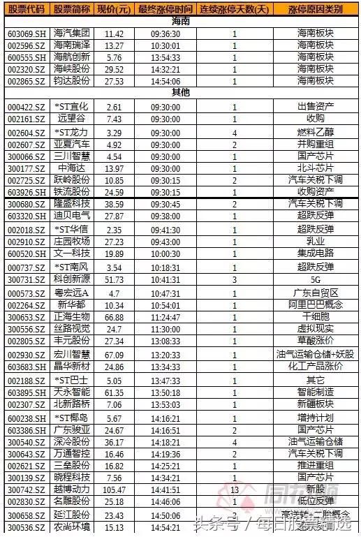 昨天今天，回踩两天，弱弱滴告知：图表已走成回调的态势