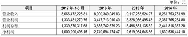 最熊新股养元饮品挫伤A股士气 投行国信证券赚1.3亿