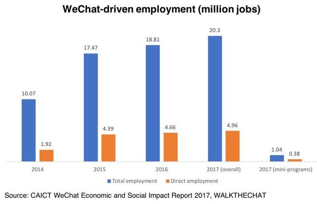 微信人口量_微信人口普查头像图片(2)