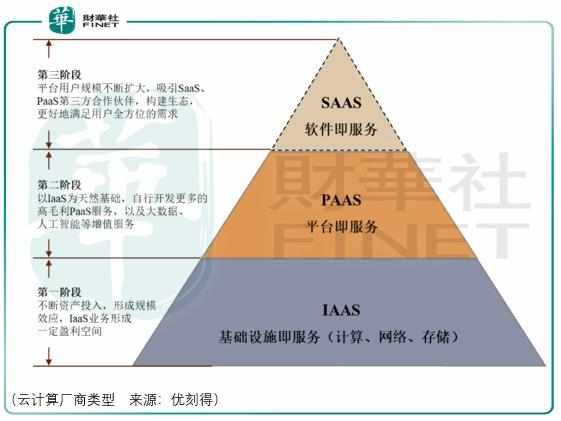 阿里腾讯投资项目