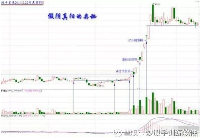 干货｜深度剖析“龙回头”选股战法！轻松抓涨停！