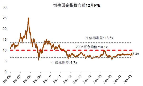 王汉锋:A股和港股的估值调到哪儿了?