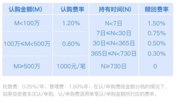 科创板基金有望一日售罄 投资者冲着收益买买