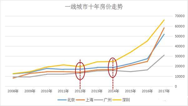 韭菜?炮灰?徘徊楼市外围的你连被收割的价值都没有!