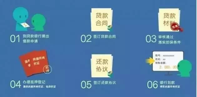 购房千万不要说“组合贷”不好申请，只是你对政策不够了解