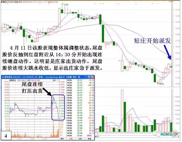 一位天才操盘手的自述：识别庄家出货的标志信号，再也不怕被套！