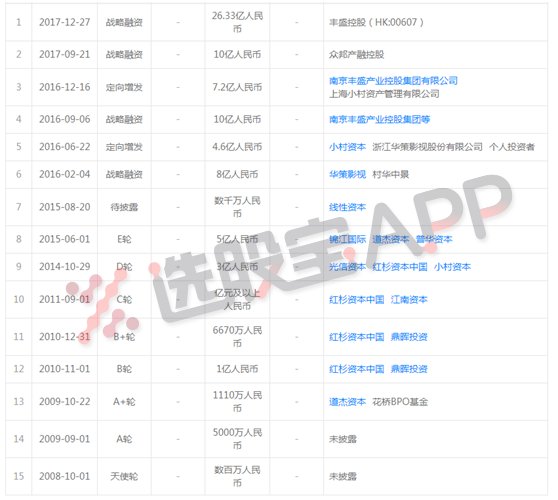 捕猎独角兽 | 深耕旅游业，赞助世界足球豪门，这只离开新三板的