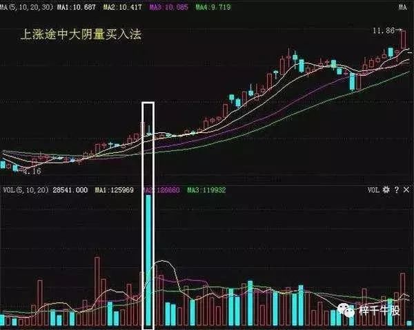 20年的老股民首次分享布林线和股价的关系，新手知道吗？