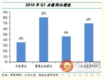 研报精选：化工板块全面爆发 谁将脱颖而出？