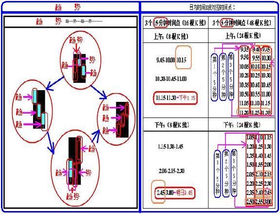 如何从盘口看穿庄家意图?此文让你秒懂，庄家无容身之地!