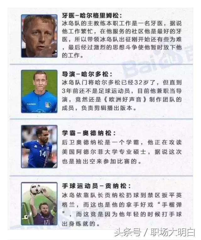 冰岛:我们的队员兼职踢足球!网友:中国国足全职