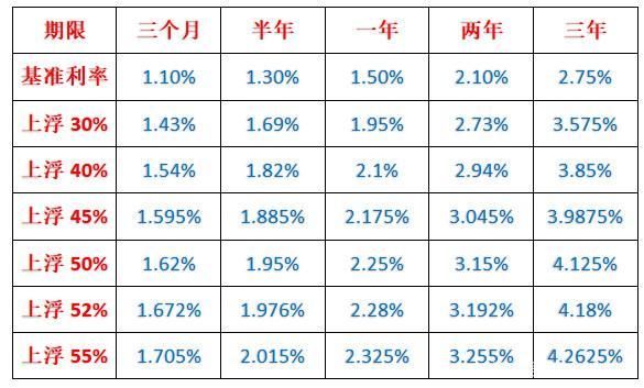 银行存款正流失，可你知道现在存10万，一年能拿多少利息吗?