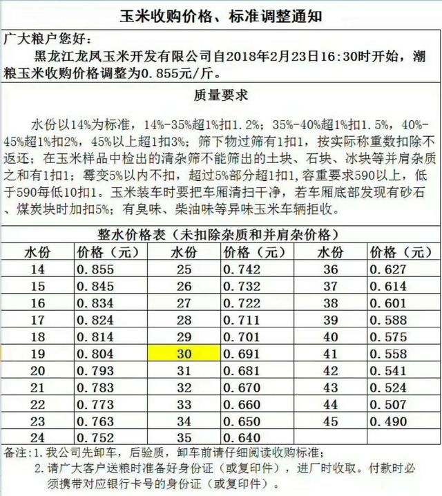 玉米真要有大行情 春节过完这家企业收购价格连续上调