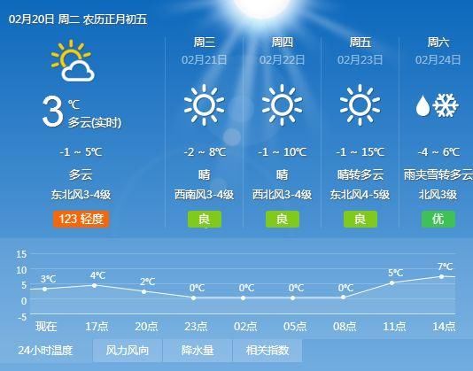 返程棉裤棉袄少不得!山东“破五”降温5℃，多地有雨雪，部分高速