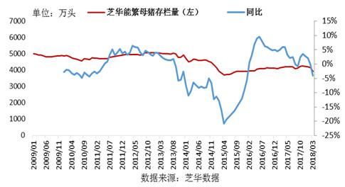 中国生猪养殖行业现状及发展趋势