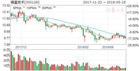 首款裸眼3D全息手机将发 六股腾飞在即掘金良机