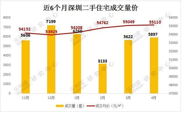 深房价19连跌!跌了16元势头有点猛!