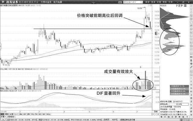 利用筹码抓涨停，庄家一声不吭只能任其宰割！