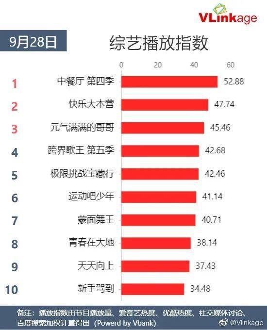 Vlinkage榜单 