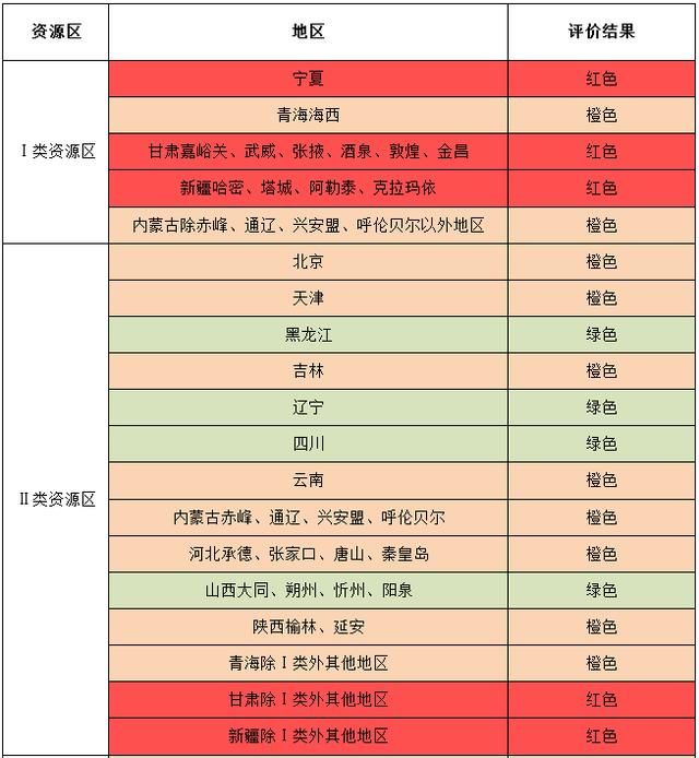 2017光伏市场环境评价结果