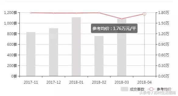 干货！苏州各区最新房价地图，500个新房二手房价格曝光！