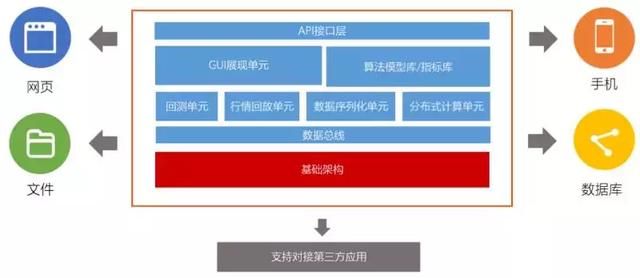 正逢数字货币乱世，他们想用技术来保护投资人的最基本权益