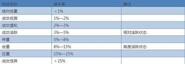 中国股市无间一声“怒吼”，嘲讽中国股民的操纵者终于被抓现行！