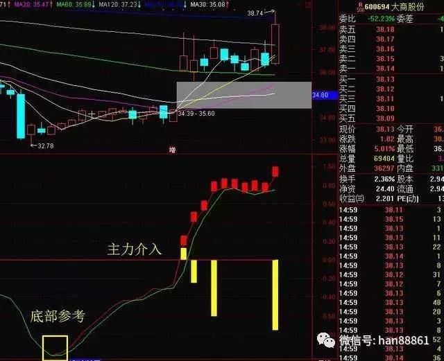 中国股市极其精辟的逃顶选股公式，十多年来未尝一败，堪称宝典！