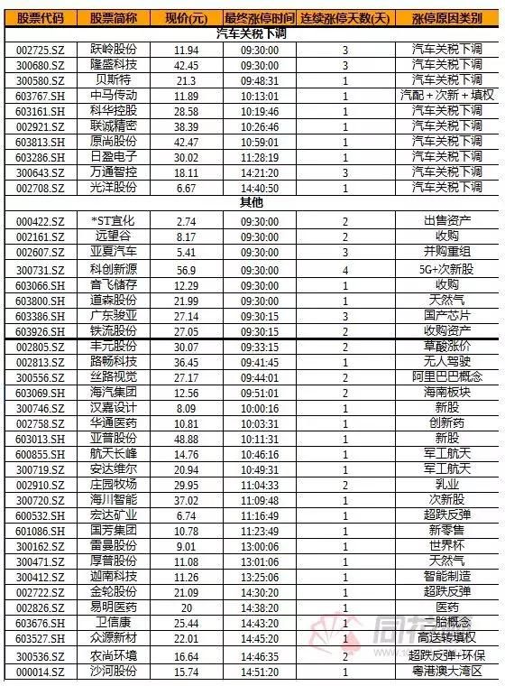 05.27 连板龙头及强势股点评：千军万马独木桥