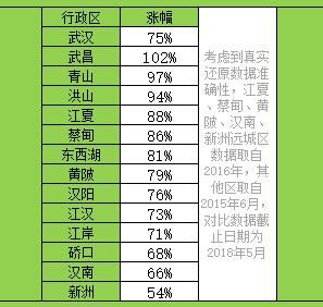 深度解读武汉房市，最具价值的买房建议！