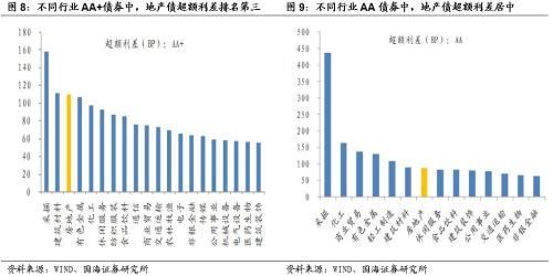 靳毅:强者恒强 票息为王 --2018年地产债投资策略