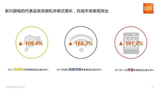 2018年中国电子家电行业分析报告