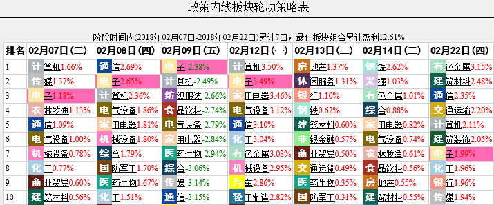 这几个行业为什么能够节后爆发 四股票还有涨停机会