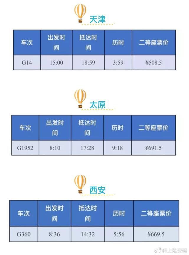 铁路调图 上海至 24 个省区市最快高铁一览