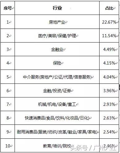 “3年能买车！5年能买房！”2018年这个高薪岗位的供求情况你知道