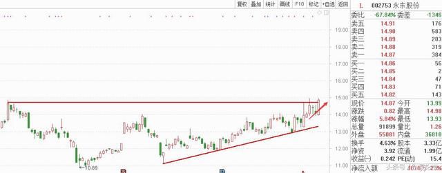 热点预测：周三最具爆发潜力的六大金股解析