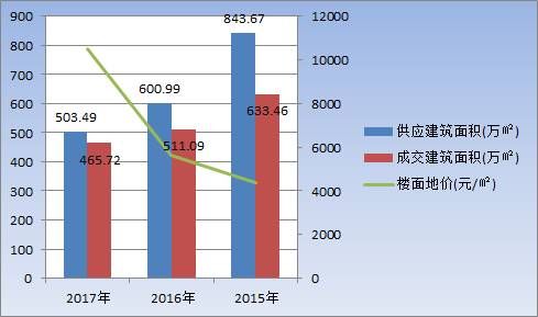 扎心，主城区摇号堪比中彩票？ 放心，一大波土地和房源在路上