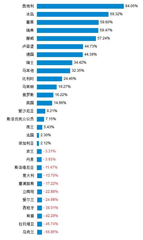 房子值不值得买，还是需要综合分析