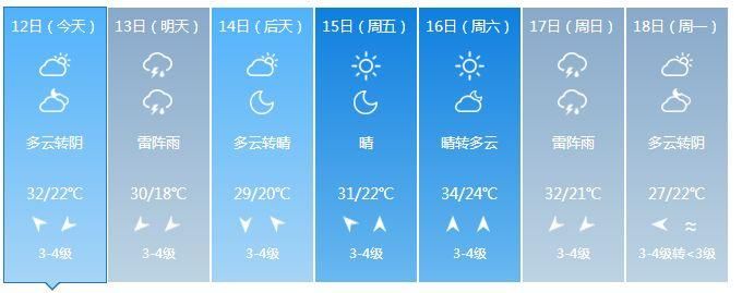 山东大范围降雨明天到!8级大风+雷雨+局地冰雹，注意防范~