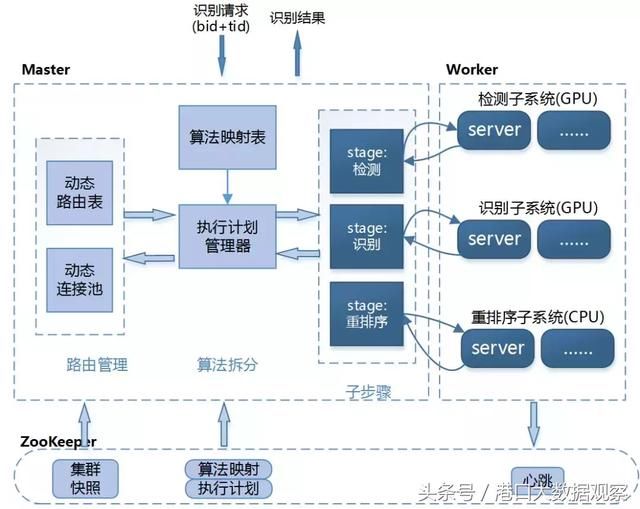 OCR识别技术相关知识原理