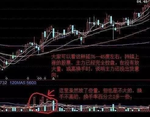 一旦股票出现以下“3大信号” 立刻满仓，不要多想 股价火箭上天