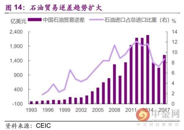 今非昔比 中国能承受多高油价？