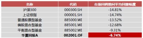 交易提示：华夏行业龙头基金限额80亿发行 或成为爆款基