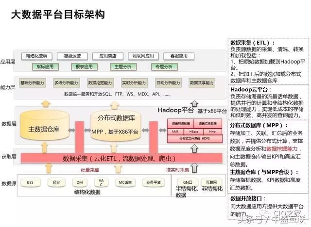 大数据分析平台的搭建,大数据分析平台的搭建方法