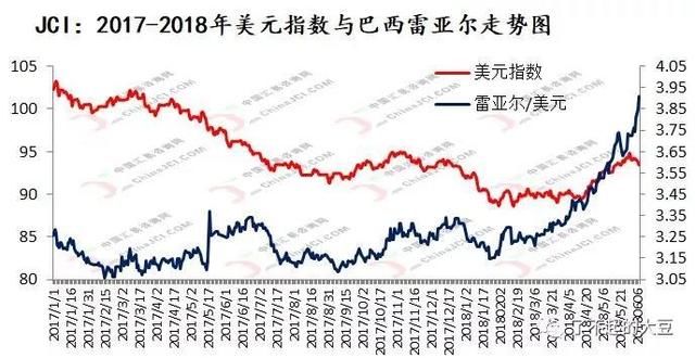 5月我国大豆进口量创9个月来新高