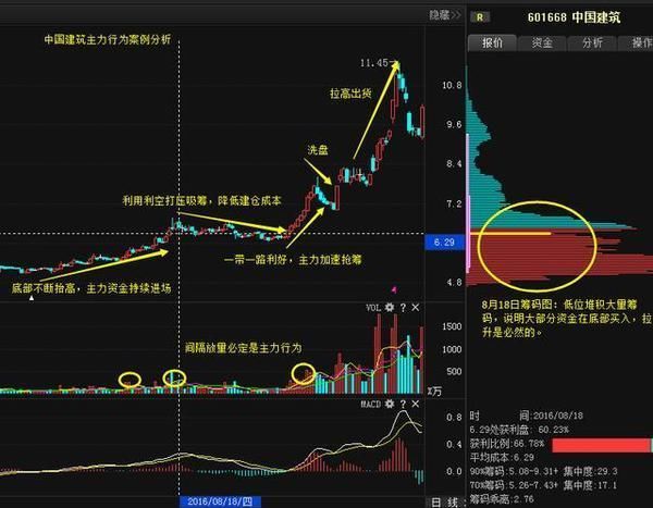 一位国际操盘员的肺腑之言：股市中高开表示什么？不懂请不要炒股