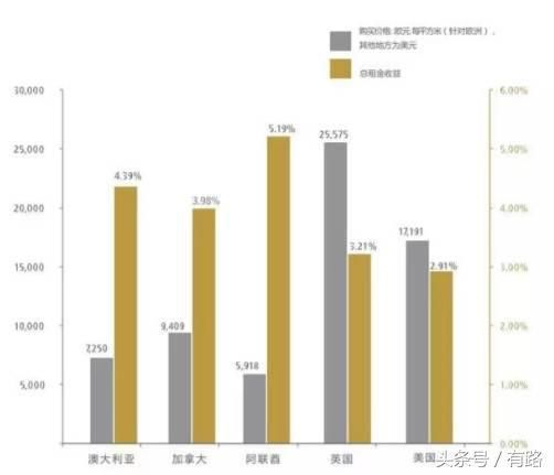 交易总额飙升至580亿迪拉姆，迪拜房地产势头强劲