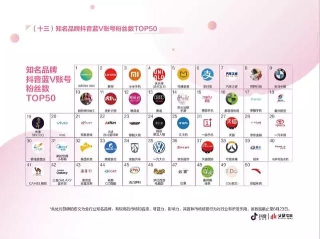 抖音第一蓝V账号竟然是个教跳舞的…