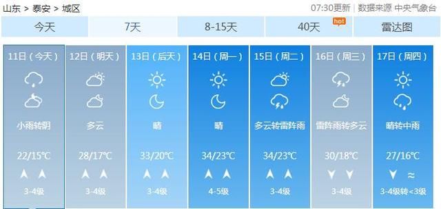 海丽气象吧丨山东多地今有小雨!济南东营滨州